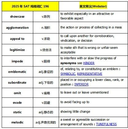 3月SAT考前必备词汇：救急词单，看它！